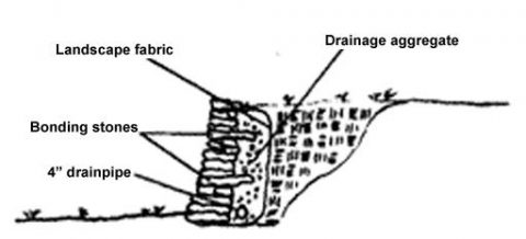 How To Build A Dry Stack Stone Wall - Superior Stone Distributors Naples FL